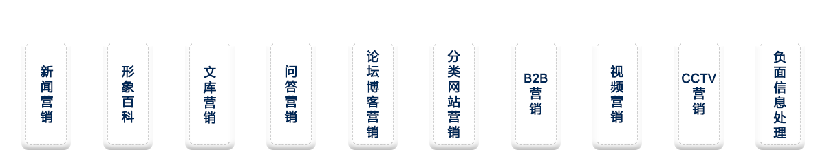 品牌整體推廣，海量媒體資源和渠道