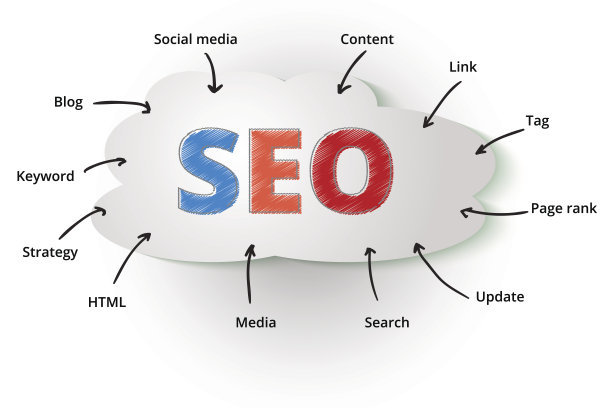 如何做好網(wǎng)站內頁的SEO優(yōu)化？