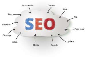 SEO關(guān)鍵詞優(yōu)化外包公司怎么做優(yōu)化周期內(nèi)網(wǎng)站排名首頁(yè)?